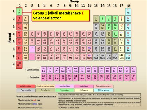 how many valence electrons do alkaline earth metals have|Chapter 20.4: The Alkaline Earth Metals (Group 2).